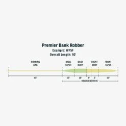 RIO - Premier Bank Robber Fly Line -Catch Fish Tool Shop FW Premier Bank Robber fly line taper