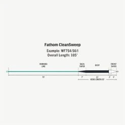 RIO - Premier Clean Sweep - Slow -Catch Fish Tool Shop FW Premier Fathom CleanSweep fly line taper