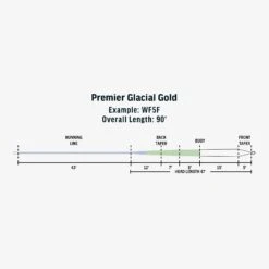 RIO Premier Glacial Gold Fly Line 5 RIO Premier Glacial Gold Fly Line -Catch Fish Tool Shop FW Premier Glacial Gold fly line taper