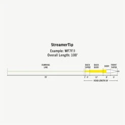 RIO Premier StreamerTip Fly Line 5 RIO Premier StreamerTip Fly Line -Catch Fish Tool Shop FW Premier StreamerTip fly line taper