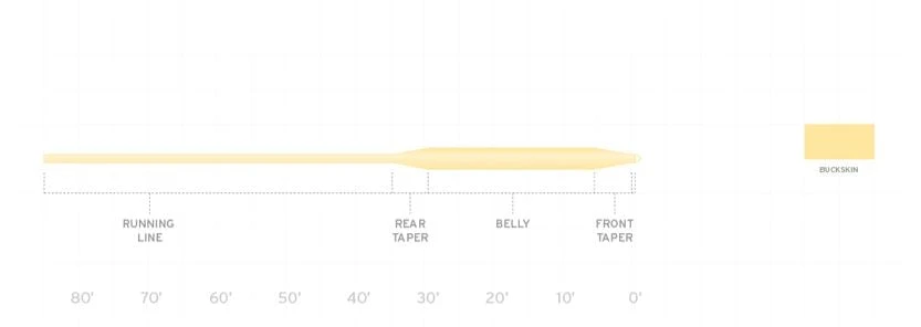 Scientific Anglers Frequency Trout Fly Line 2 Scientific Anglers Frequency Trout Fly Line - Image 2