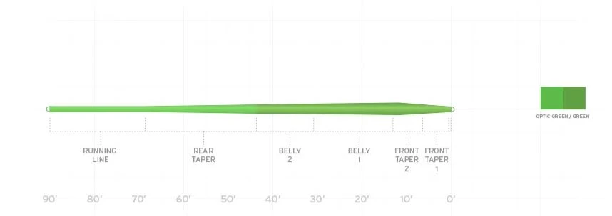 Scientific Anglers Mastery Trout Fly Line 2 Scientific Anglers Mastery Trout Fly Line - Image 2