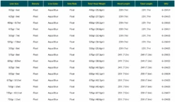 RIO Elite Skagit Max Launch Shooting Heads -Catch Fish Tool Shop Screenshot2023 05 04at9.25.21PM