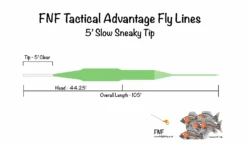 FNF Tactical Advantage Fly Line - Sneaky Tip Slow (0.5ips)