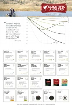 Scientific Anglers Amplitude Infinity Fly Line -Catch Fish Tool Shop Stillwater Poster cf571ada cb04 473a a70e 8e1cfbba5028