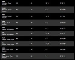 Patagonia Swiftcurrent Expedition Zip-Front Waders -Catch Fish Tool Shop SwiftcurrentZip2