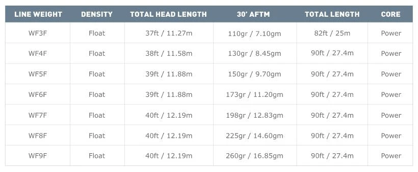 Airflo Superflo Ridge 2.0 Universal Taper Fly Line 4 Airflo Superflo Ridge 2.0 Universal Taper Fly Line - Image 4