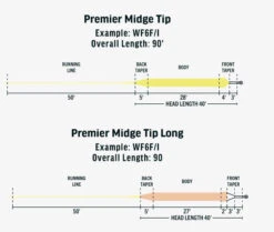 RIO Premier Midge Tip Long -Catch Fish Tool Shop l3