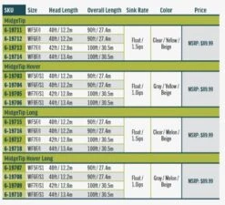 RIO Premier Midge Tip Long -Catch Fish Tool Shop l4