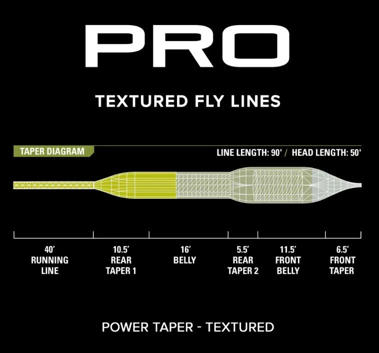 Orvis Pro Power Taper Textured Fly Line 3 Orvis Pro Power Taper Textured Fly Line - Image 3