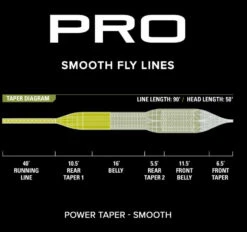 Orvis Pro Power Taper Smooth Fly Line -Catch Fish Tool Shop powertaper3 9921e398 cfc5 4e4e 8751 38d4f7151f39