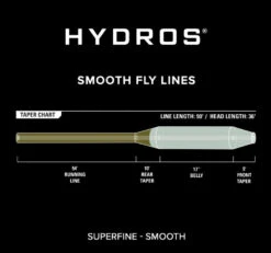 Orvis Hydros Superfine Fly Line -Catch Fish Tool Shop superfine3