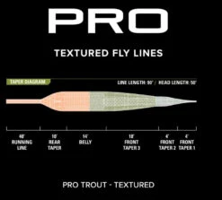 Orvis Pro Trout Textured Fly Line -Catch Fish Tool Shop textured3